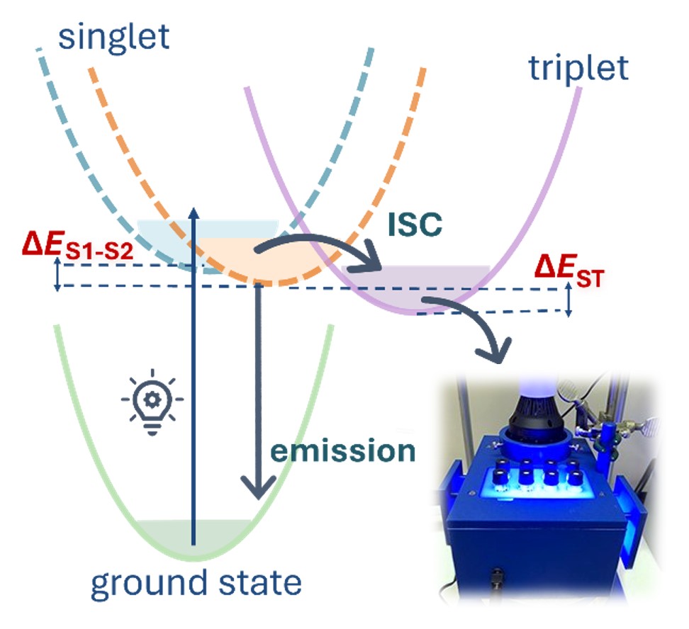 photosensitizer